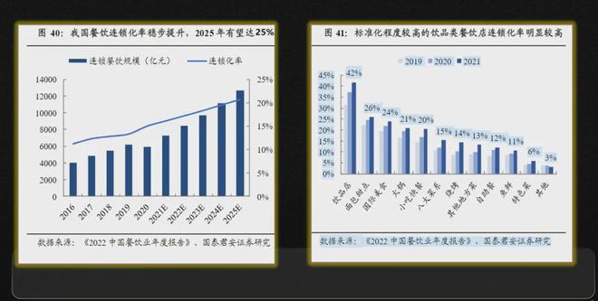 未来3-5年可能是餐饮草根创业最后的窗口期(图2)