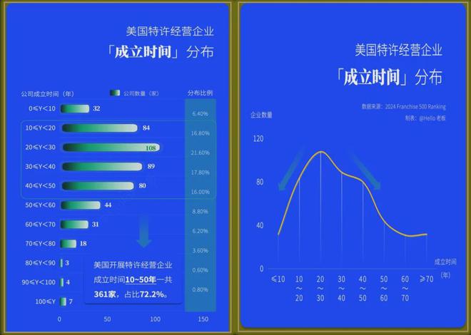 未来3-5年可能是餐饮草根创业最后的窗口期(图7)