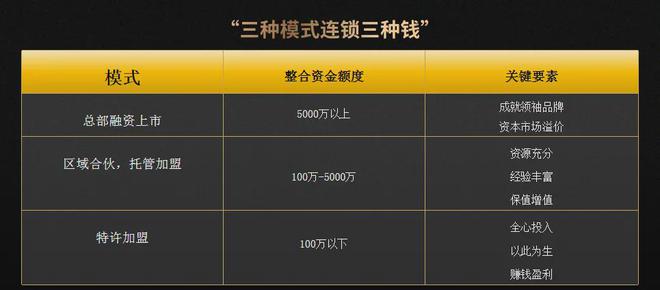 未来3-5年可能是餐饮草根创业最后的窗口期(图10)