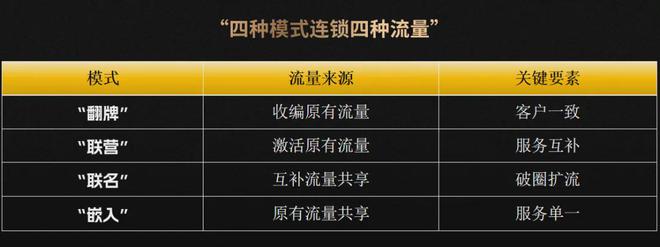 未来3-5年可能是餐饮草根创业最后的窗口期(图12)