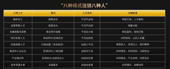 未来3-5年可能是餐饮草根创业最后的窗口期(图11)