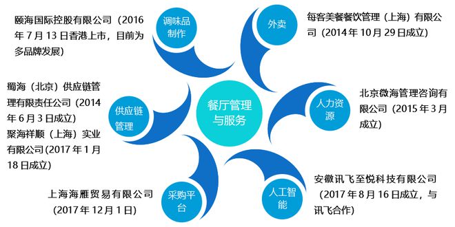 策略研究丨法律视角下餐饮行业裂变的商业模式分析（一）(图3)