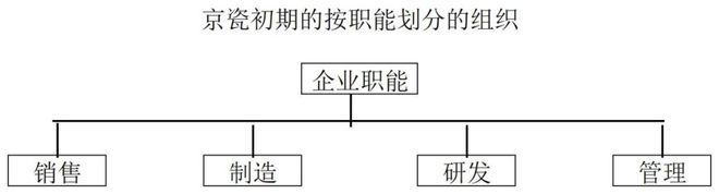 策略研究丨法律视角下餐饮行业裂变的商业模式分析（一）(图1)