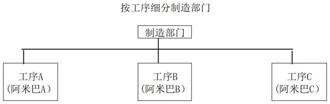 策略研究丨法律视角下餐饮行业裂变的商业模式分析（一）(图2)