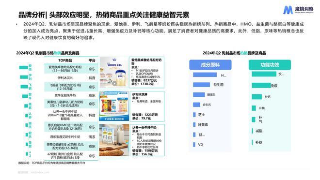 销量降低、均价提升一文读懂2024食品饮料消费趋势(图5)