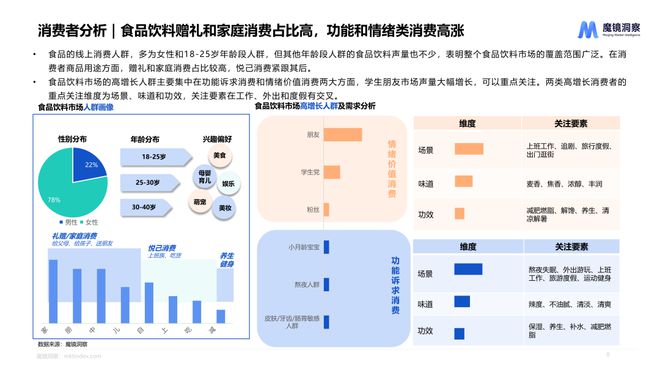 销量降低、均价提升一文读懂2024食品饮料消费趋势(图2)
