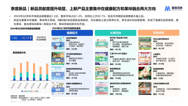 销量降低、均价提升一文读懂2024食品饮料消费趋势(图4)