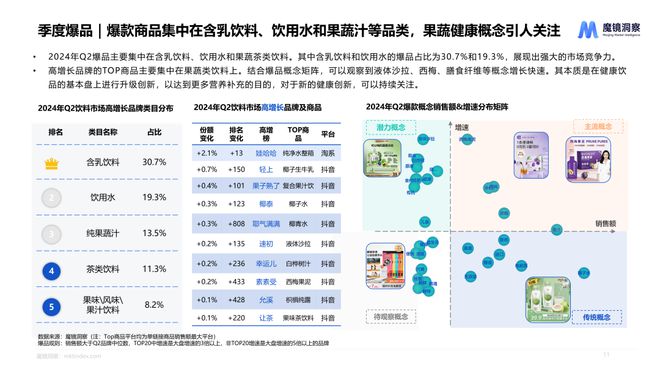 销量降低、均价提升一文读懂2024食品饮料消费趋势(图3)