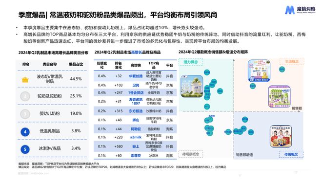 销量降低、均价提升一文读懂2024食品饮料消费趋势(图6)
