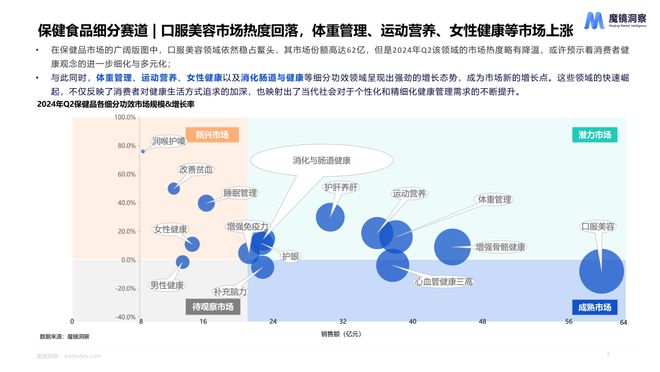 销量降低、均价提升一文读懂2024食品饮料消费趋势(图9)