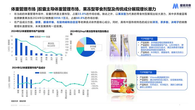 销量降低、均价提升一文读懂2024食品饮料消费趋势(图10)