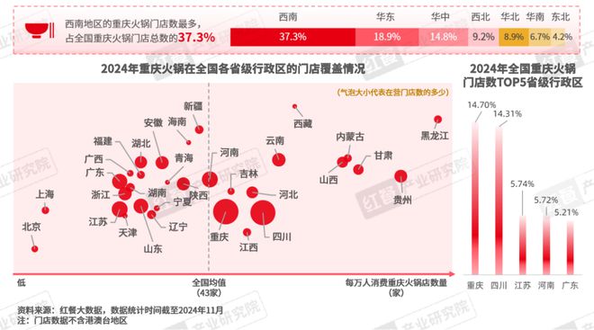 《重庆火锅发展报告2024》发布：全国门店数超7万家社区店型走俏(图6)