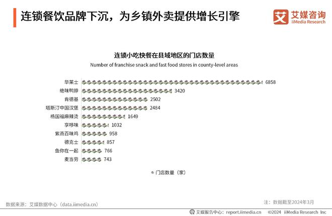 外卖行业加速向下沉市场渗透2024年外卖行业规模将达16357亿元(图1)