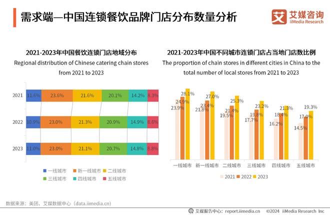 外卖行业加速向下沉市场渗透2024年外卖行业规模将达16357亿元(图2)