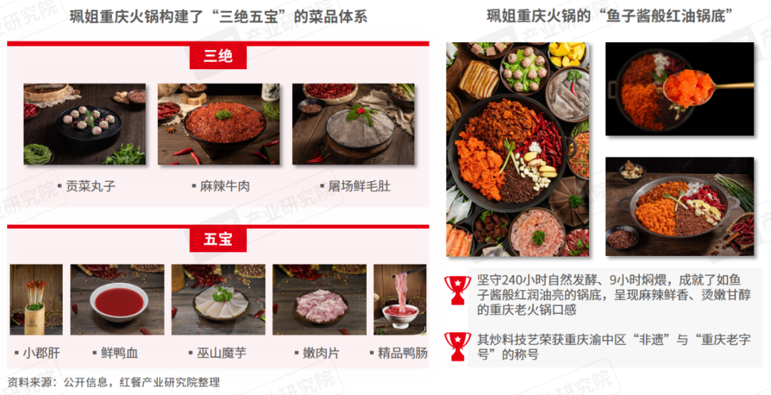 《重庆火锅发展报告2024》发布：全国门店数超7万家(图2)