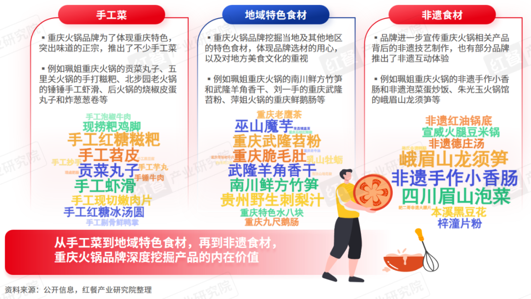 《重庆火锅发展报告2024》发布：全国门店数超7万家(图3)