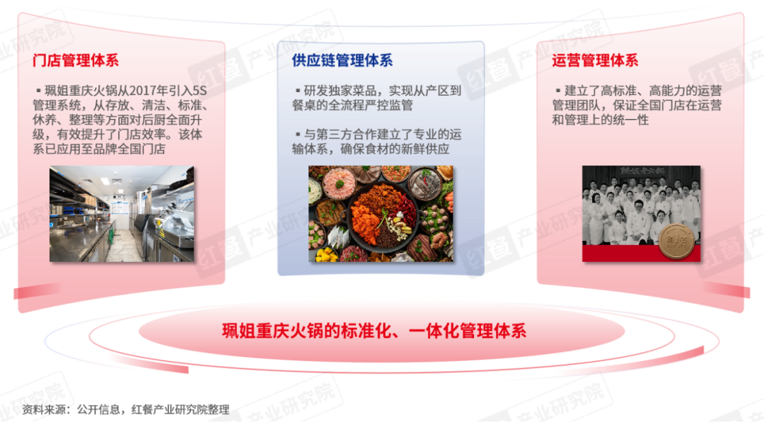 《重庆火锅发展报告2024》发布：全国门店数超7万家(图7)