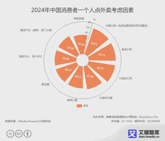 艾媒咨询 2024年中国一人食经济细分市场及消费行为研究数据(图4)
