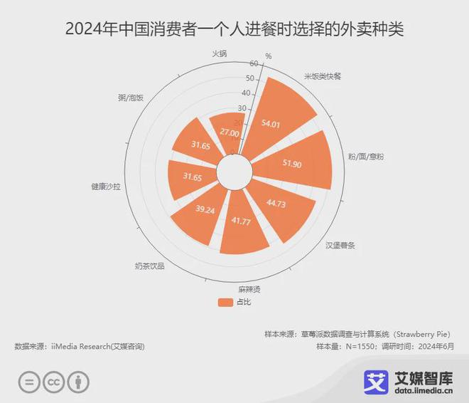 艾媒咨询 2024年中国一人食经济细分市场及消费行为研究数据(图3)