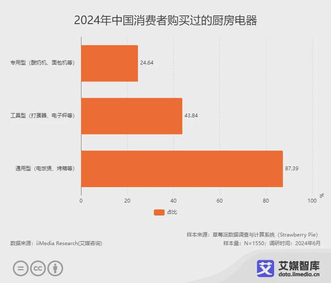 艾媒咨询 2024年中国一人食经济细分市场及消费行为研究数据(图6)