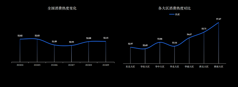 6大核心问题让餐饮这门生意越来越难做(图3)