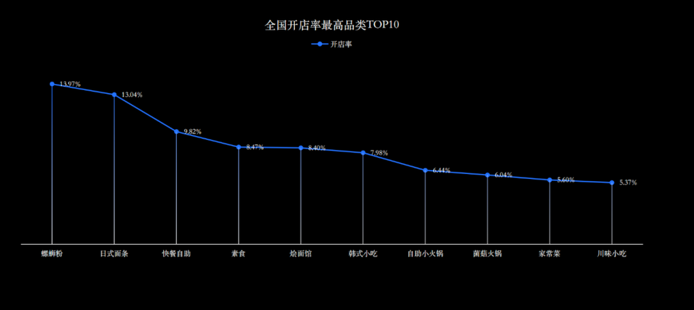 6大核心问题让餐饮这门生意越来越难做(图5)