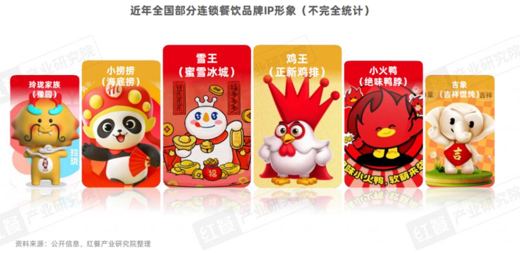 餐饮 IP 流量研究报告 2024：流量竞争下半场餐饮 IP 回归理性发展(图5)