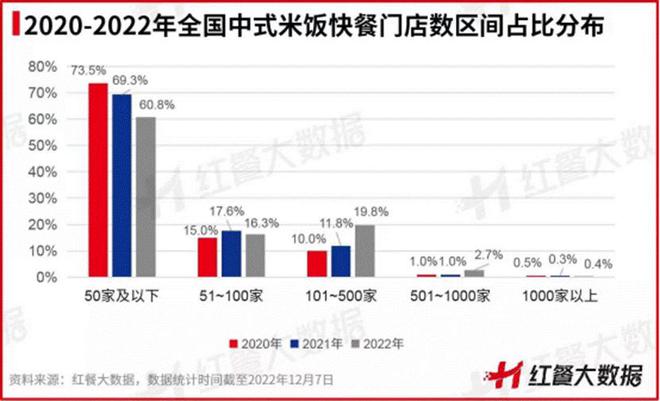 2023年这5大餐饮品类值得创业者关注(图2)