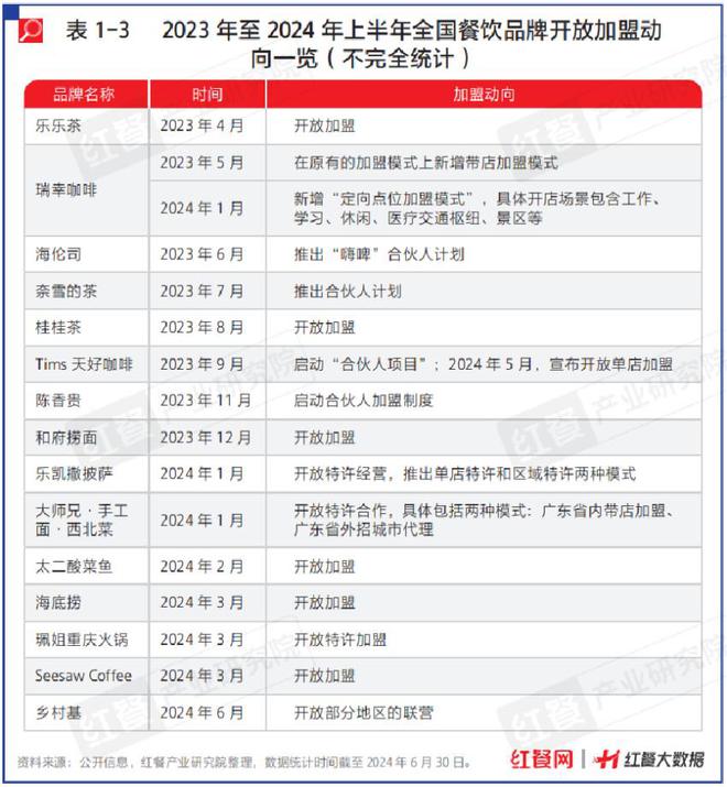 “品招”模式：定义连锁加盟新标准共创餐饮黄金时代