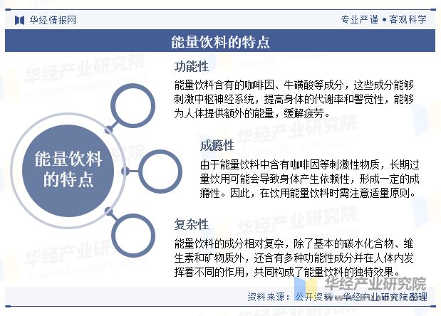 2024年中国能量饮料行业现状及趋势分析（附产业链结构、市场规模及重点企业）「图」