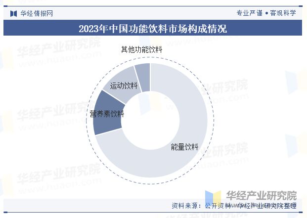 2024年中国能量饮料行业现状及趋势分析（附产业链结构、市场规模及重点企业）「图」(图2)