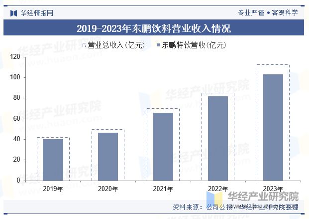 2024年中国能量饮料行业现状及趋势分析（附产业链结构、市场规模及重点企业）「图」(图5)