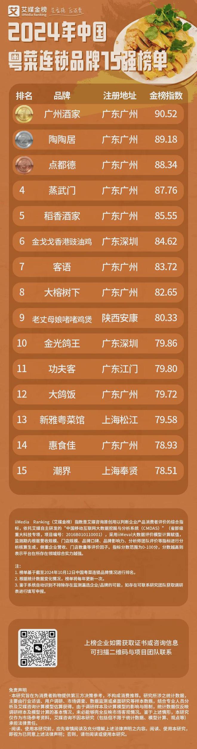 2024年中国粤菜连锁品牌15强榜单：粤菜细分市场品牌化趋势显著(图2)