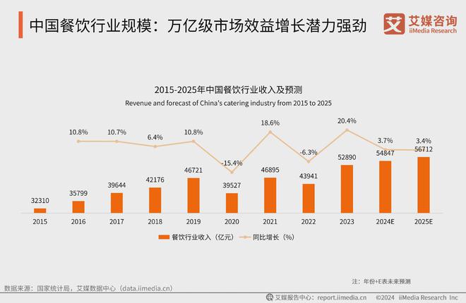 2024年中国粤菜连锁品牌15强榜单：粤菜细分市场品牌化趋势显著