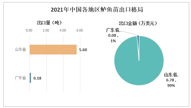 2024年鲈鱼市场规模分析：我国鲈鱼市场规模约为59亿元