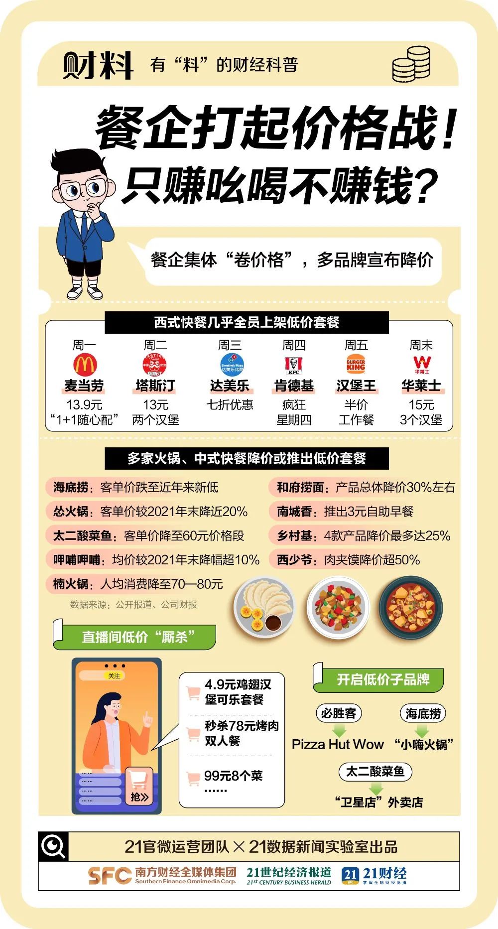 接连宣布：停业倒闭！高端餐饮不好做了？(图2)