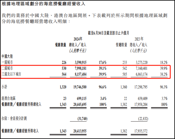 接连宣布：停业倒闭！高端餐饮不好做了？(图3)