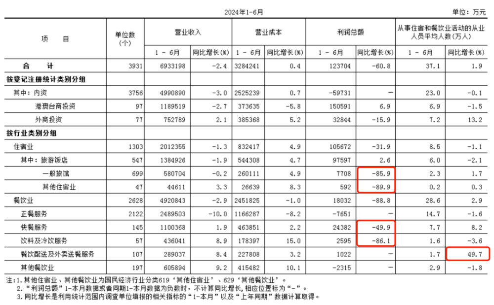 接连宣布：停业倒闭！高端餐饮不好做了？(图4)