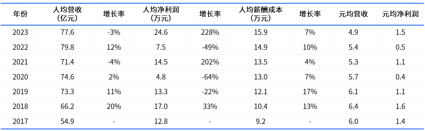 年底了是时候说说人效这件事了 易路——人效提升实操指南(图1)