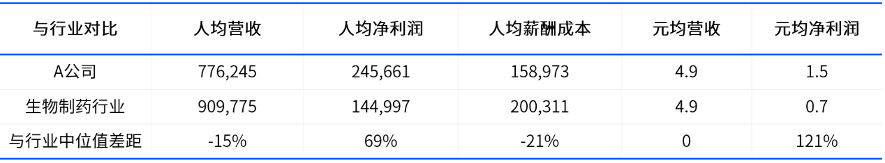 年底了是时候说说人效这件事了 易路——人效提升实操指南(图2)