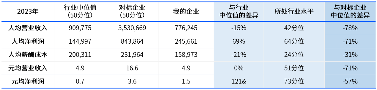 年底了是时候说说人效这件事了 易路——人效提升实操指南(图3)