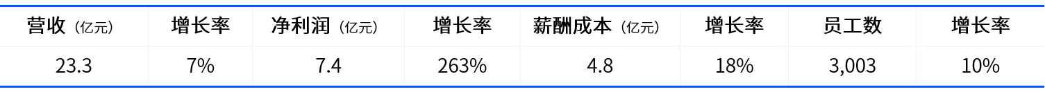 年底了是时候说说人效这件事了 易路——人效提升实操指南(图4)