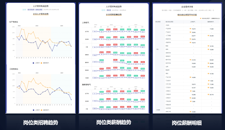 年底了是时候说说人效这件事了 易路——人效提升实操指南(图7)