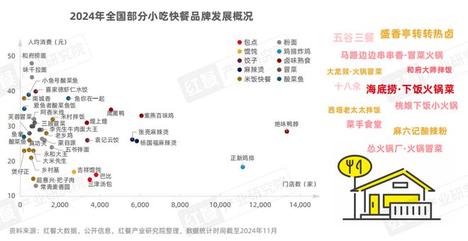 泛快餐观察报告2024：小吃快餐赛道将破万亿(图3)