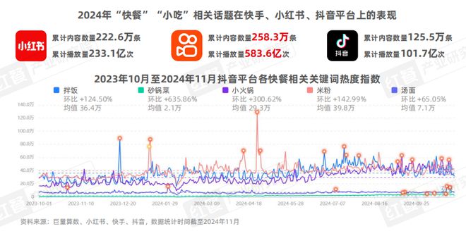 泛快餐观察报告2024：小吃快餐赛道将破万亿(图1)
