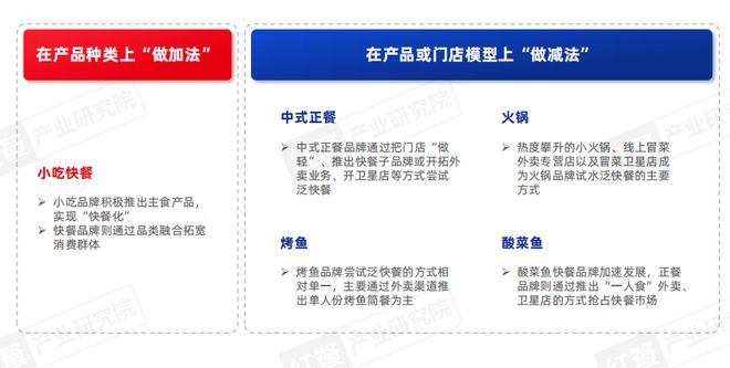泛快餐观察报告2024：小吃快餐赛道将破万亿(图4)