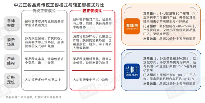 泛快餐观察报告2024：小吃快餐赛道将破万亿(图5)