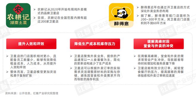 泛快餐观察报告2024：小吃快餐赛道将破万亿(图7)