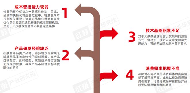 泛快餐观察报告2024：小吃快餐赛道将破万亿(图10)