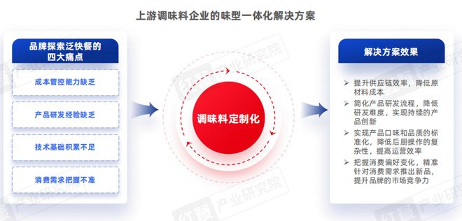 泛快餐观察报告2024：小吃快餐赛道将破万亿(图11)